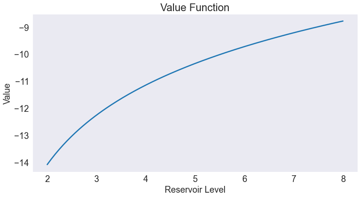 ../../_images/10 Water Resource Management Model_31_0.png